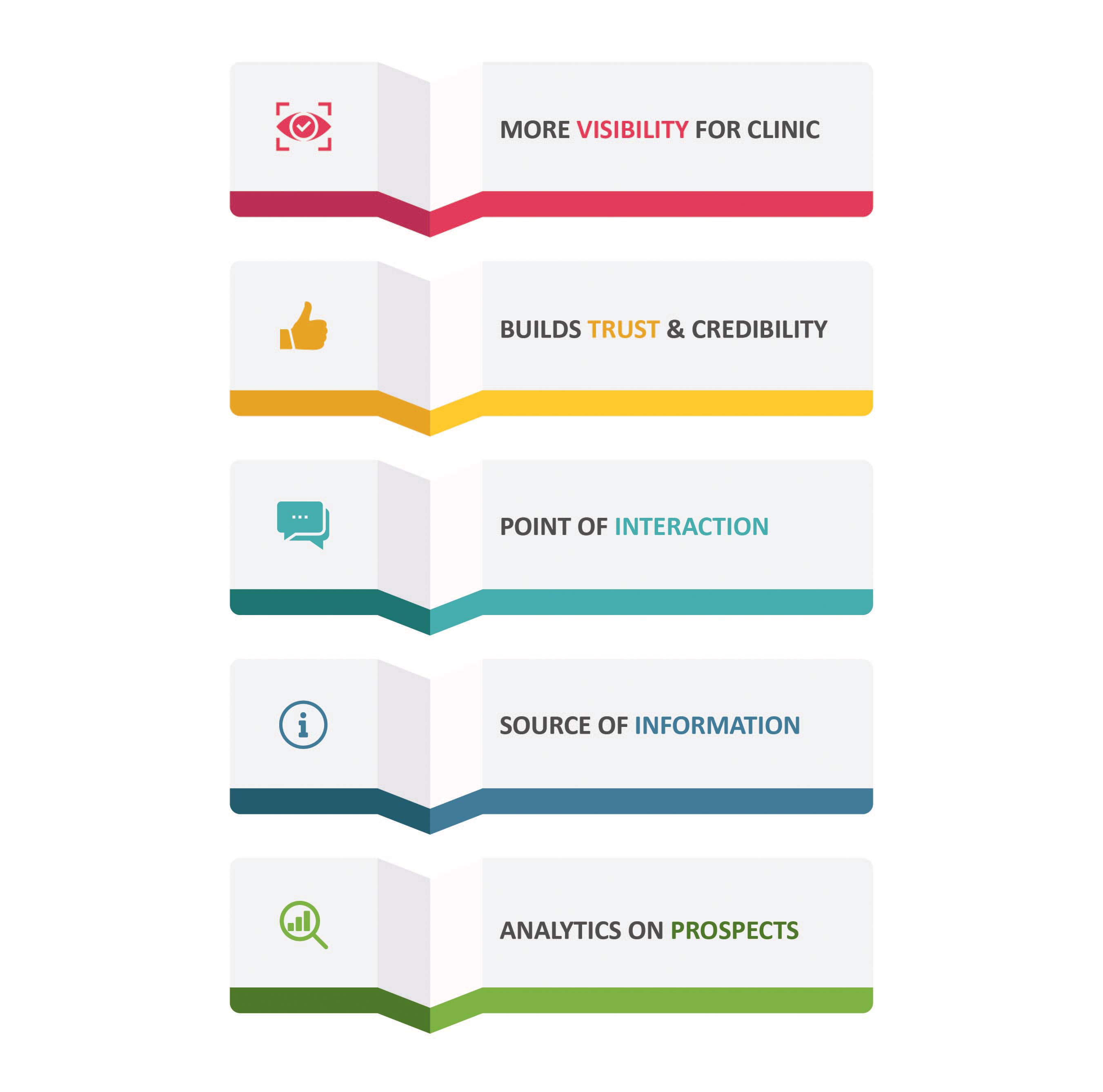 5 benefits of having a website of your veterinary clinic
